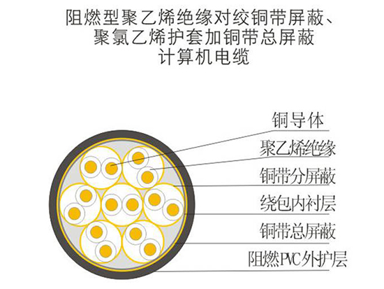 計(jì)算機(jī)電纜